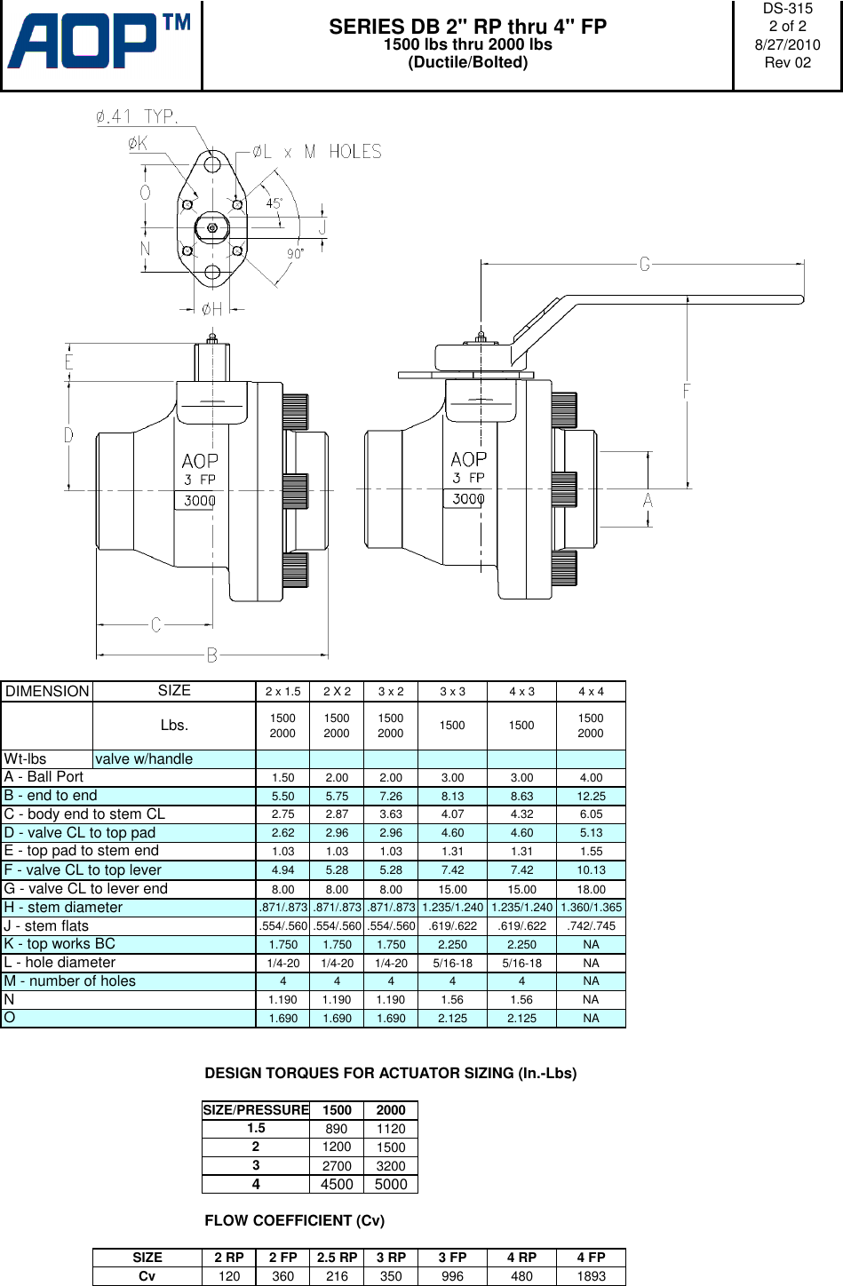 Page 2 of 2 - CB 1.5 FP THRU 4RP AOP Series Ball Valve Technical Drawing Aop-cb-technical-drawings