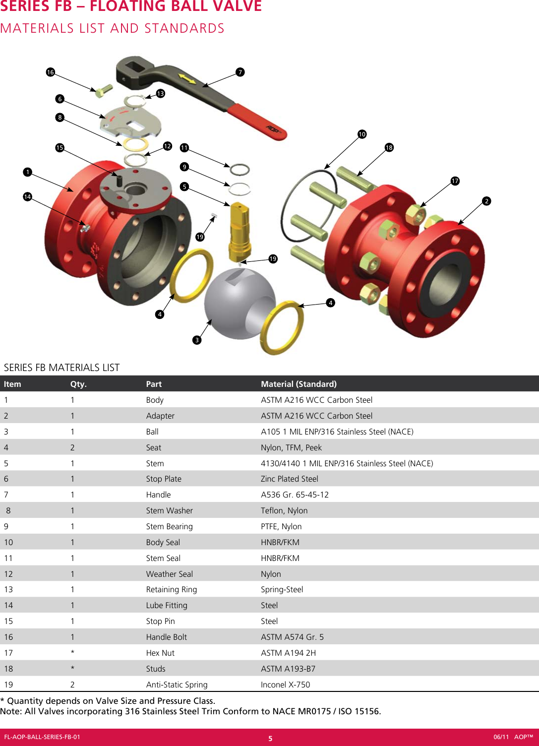 AOP Series FB Floating Ball Valve Brochure