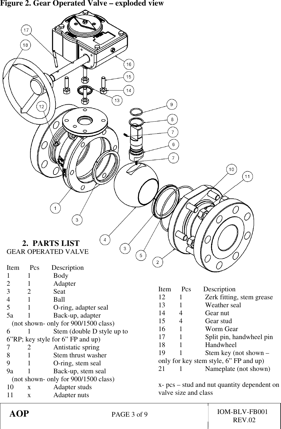 IOM BLV FB001 Rev 02 AOP Series FB Floating Ball Valve