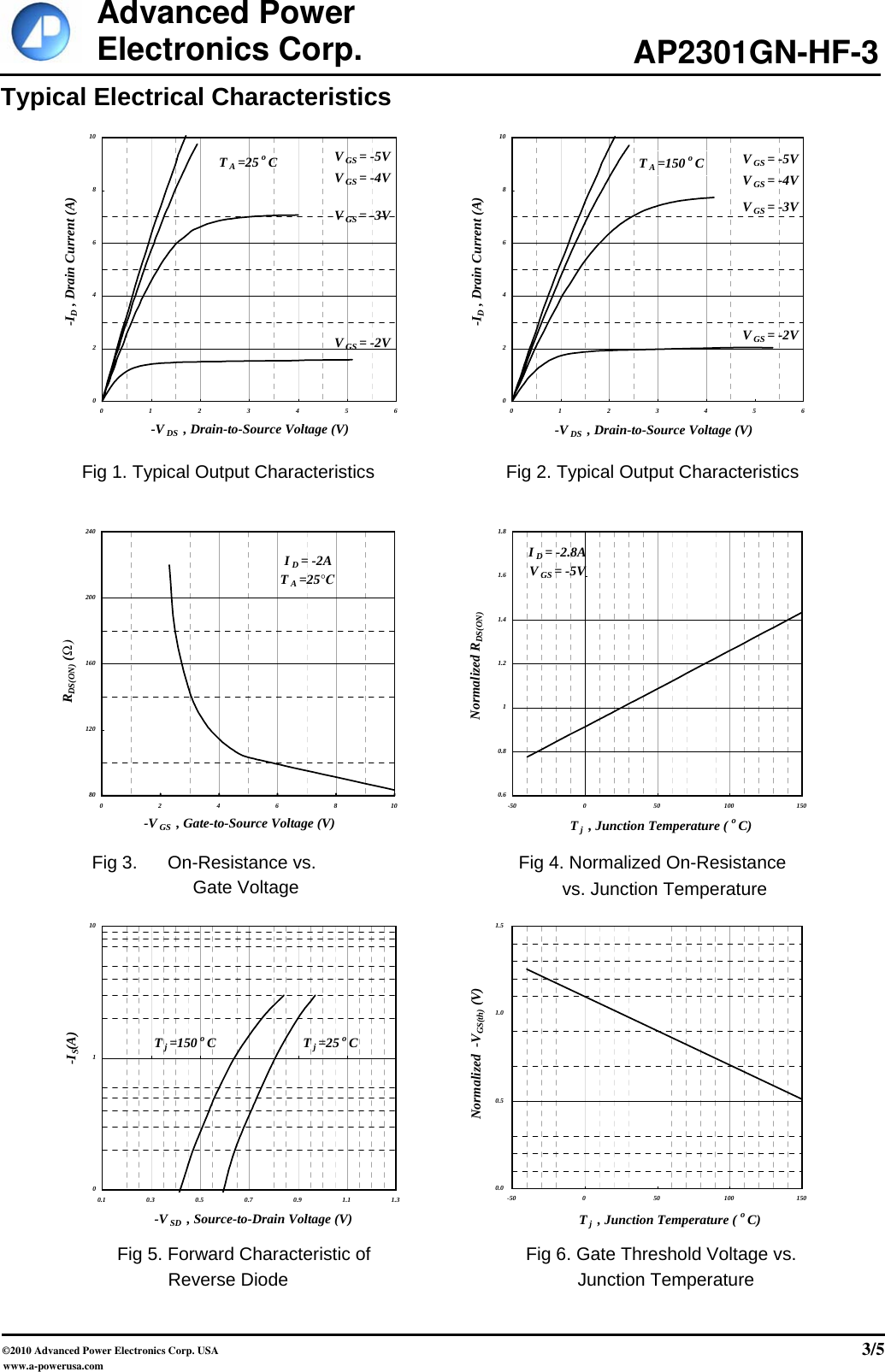 Page 3 of 6 - AP2301GN-HF-3 - Datasheet. Www.s-manuals.com. Apec