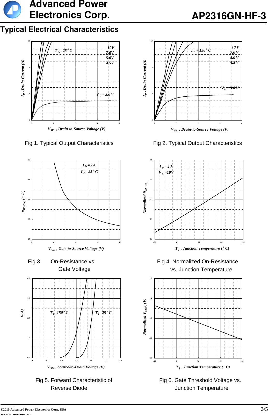 Page 3 of 6 - AP2316GN-HF-3 - Datasheet. Www.s-manuals.com. Apec