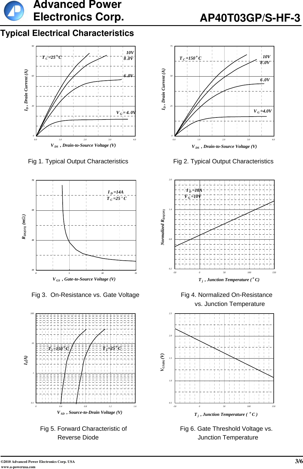 Page 3 of 7 - AP40T03GP-HF-3, AP40T03GS-HF-3 - Datasheet. Www.s-manuals.com. 20050331 Apec
