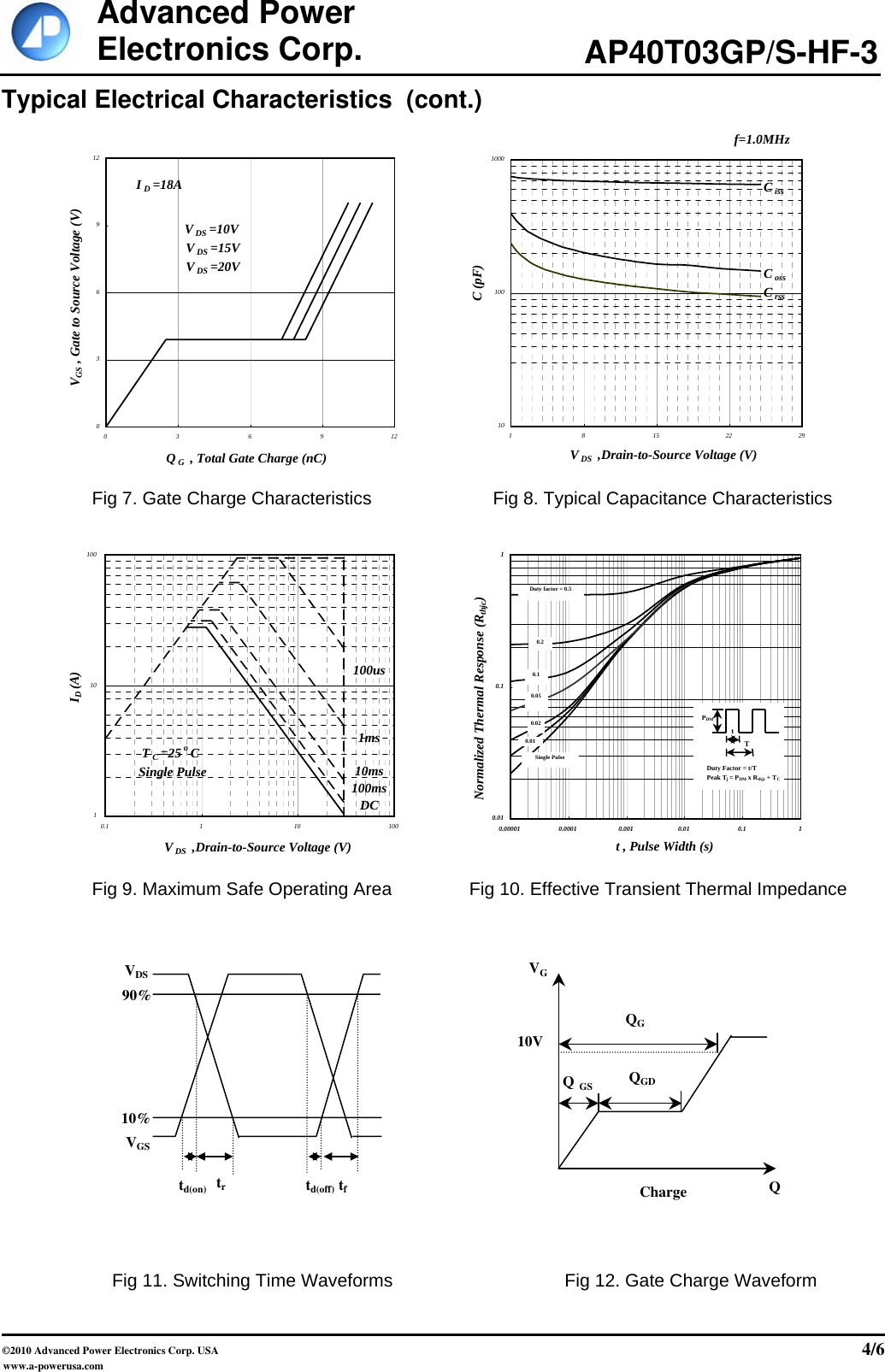 Page 4 of 7 - AP40T03GP-HF-3, AP40T03GS-HF-3 - Datasheet. Www.s-manuals.com. 20050331 Apec