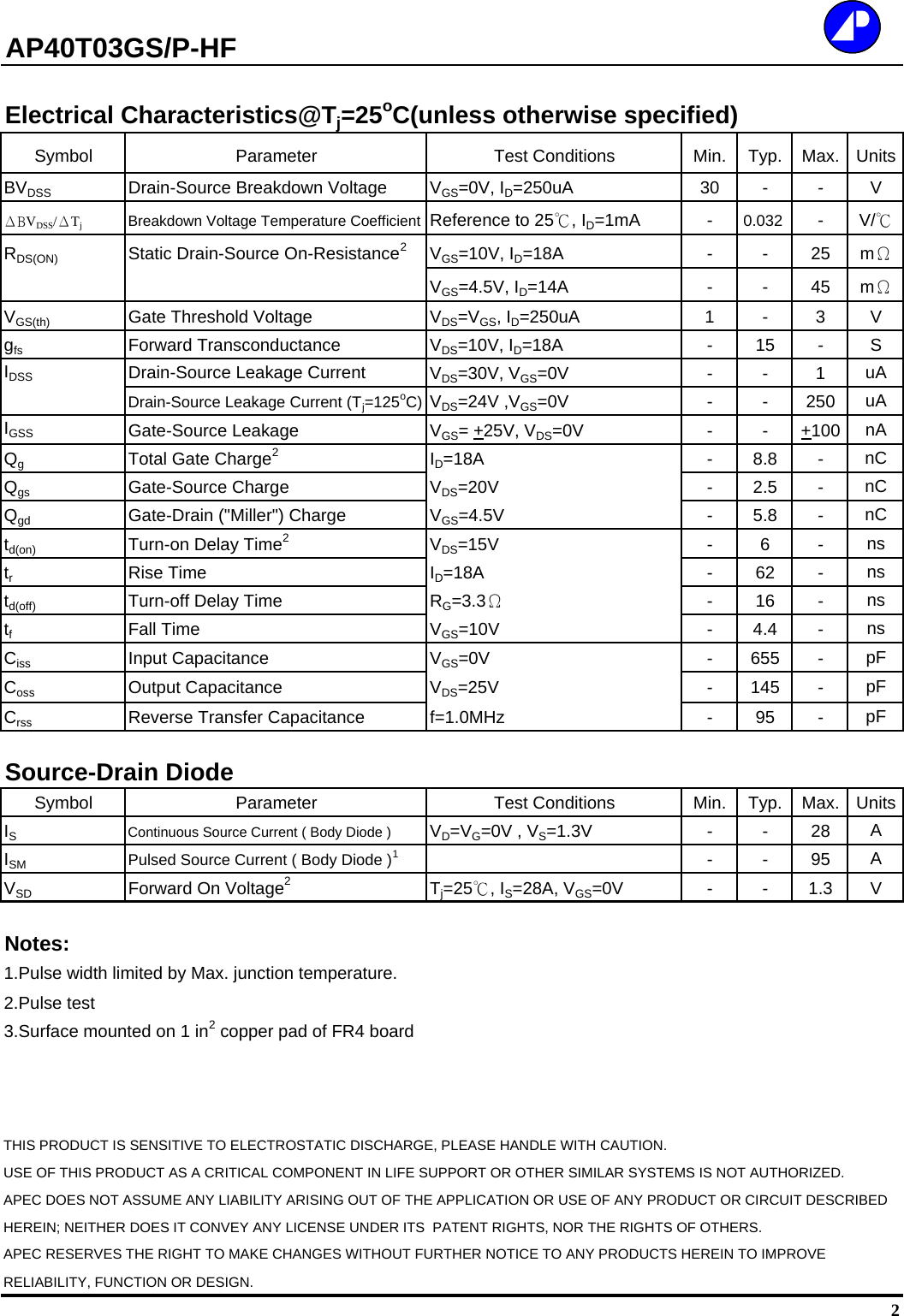 Page 2 of 6 - AP40T03GS-HF, AP40T03GP-HF - Datasheet. Www.s-manuals.com. 20150105 Apec