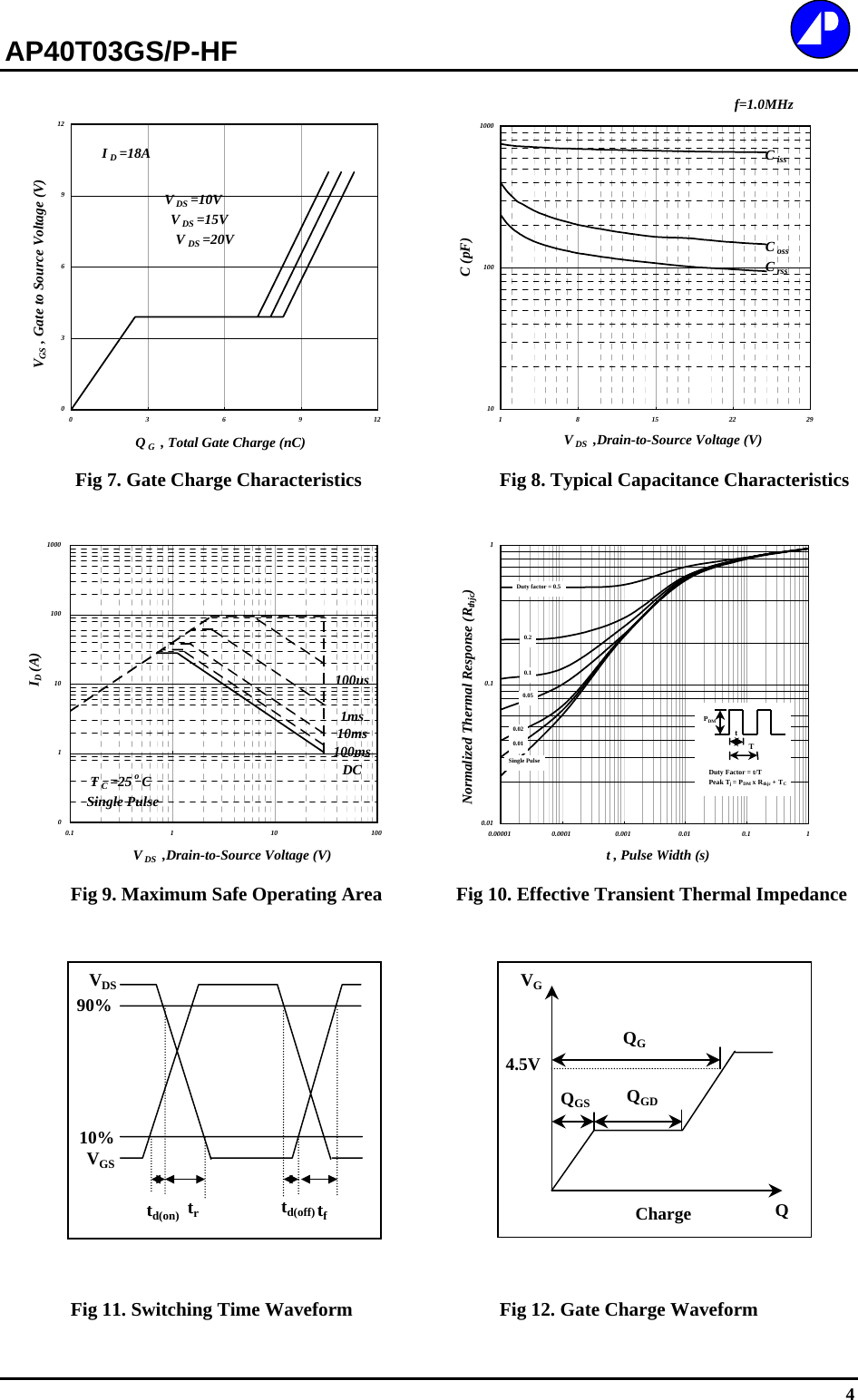 Page 4 of 6 - AP40T03GS-HF, AP40T03GP-HF - Datasheet. Www.s-manuals.com. 20150105 Apec