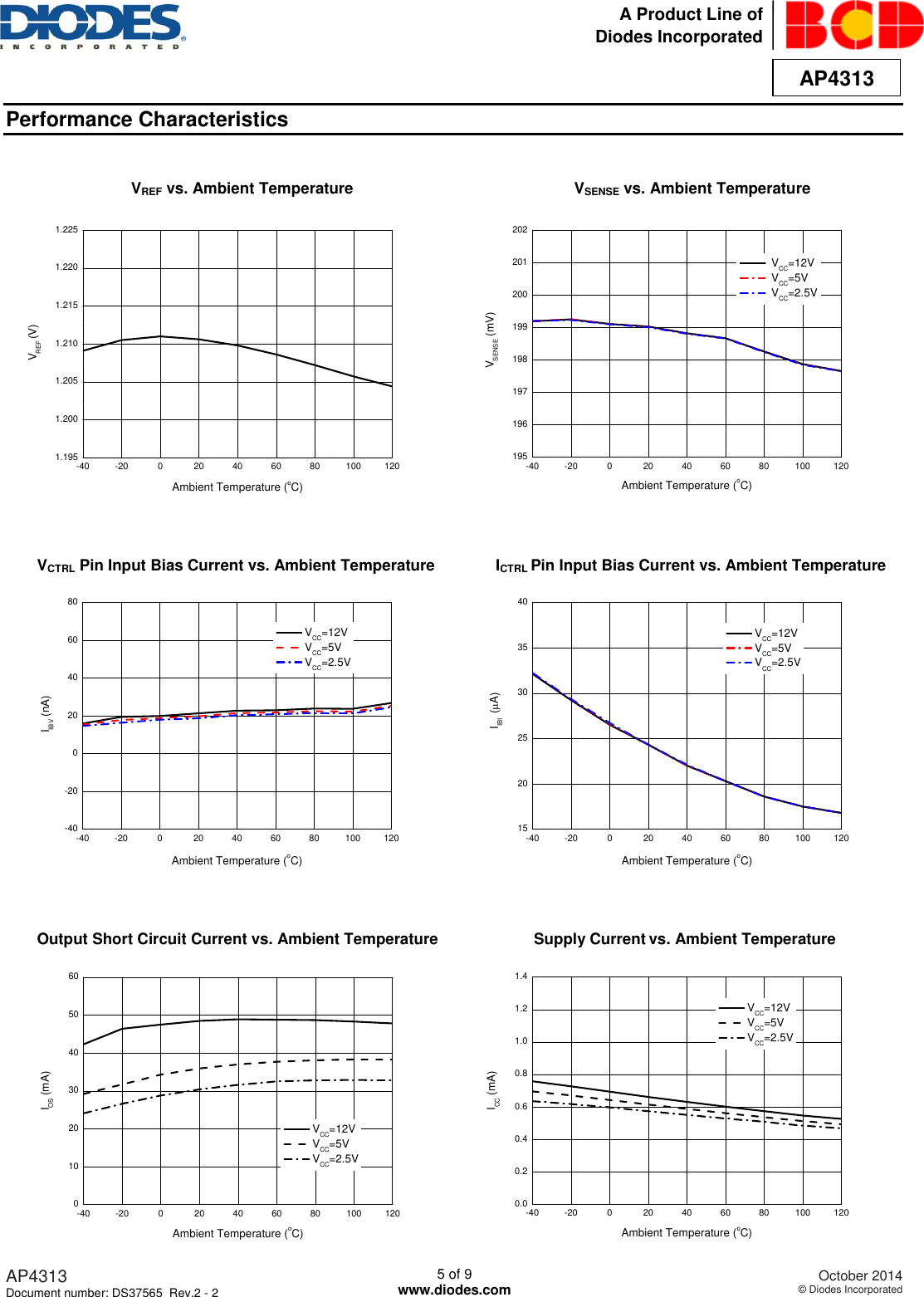 Page 5 of 10 - AP4313 - Datasheet. Www.s-manuals.com. R2-2 Diodes
