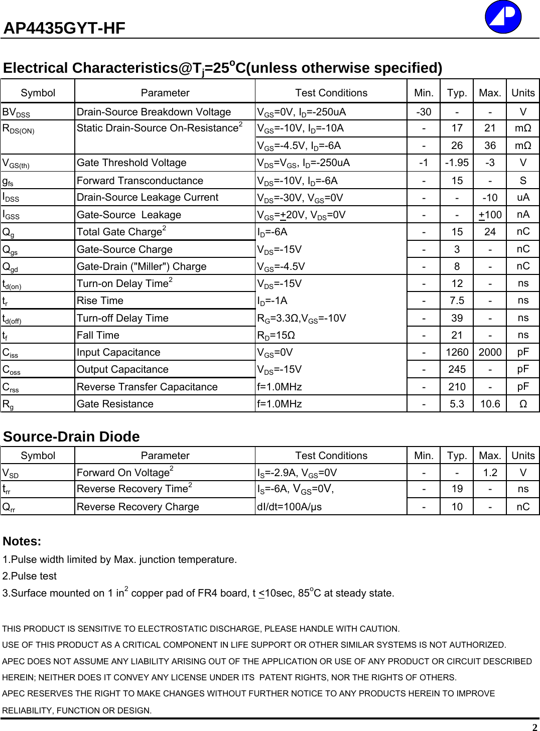 Page 2 of 5 - AP4435GYT-HF - Datasheet. Www.s-manuals.com. 20100921 Apec