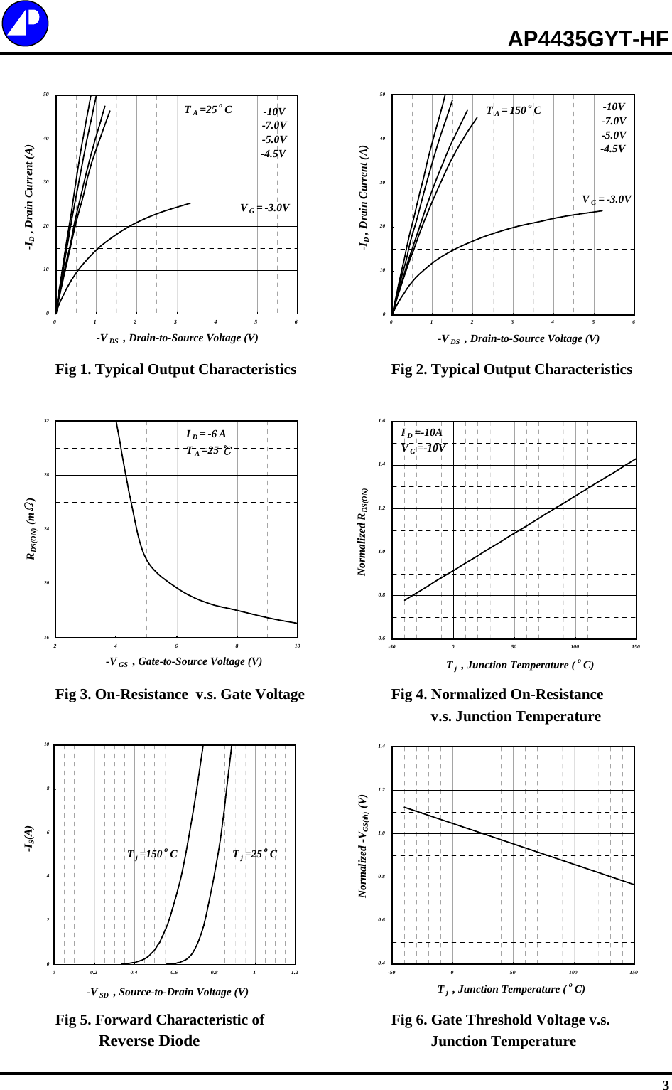 Page 3 of 5 - AP4435GYT-HF - Datasheet. Www.s-manuals.com. 20100921 Apec