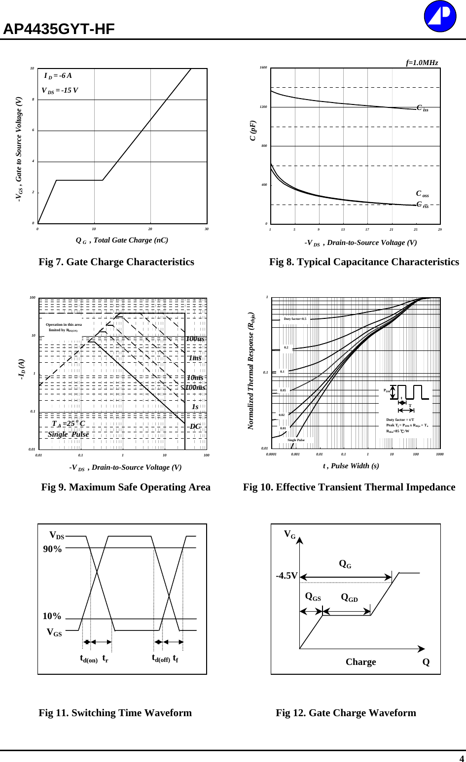 Page 4 of 5 - AP4435GYT-HF - Datasheet. Www.s-manuals.com. 20100921 Apec