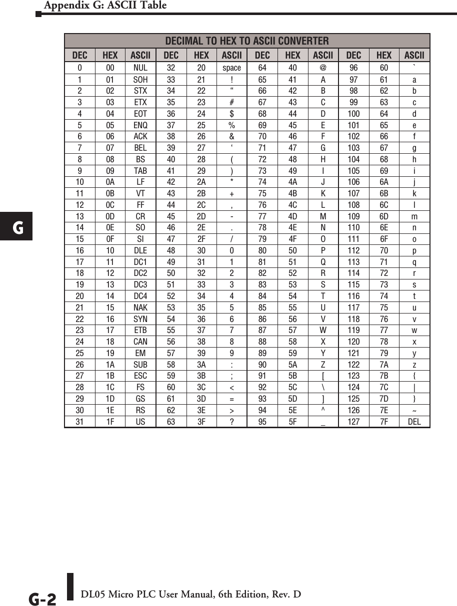 Page 2 of 2 - Appendix G Appxg