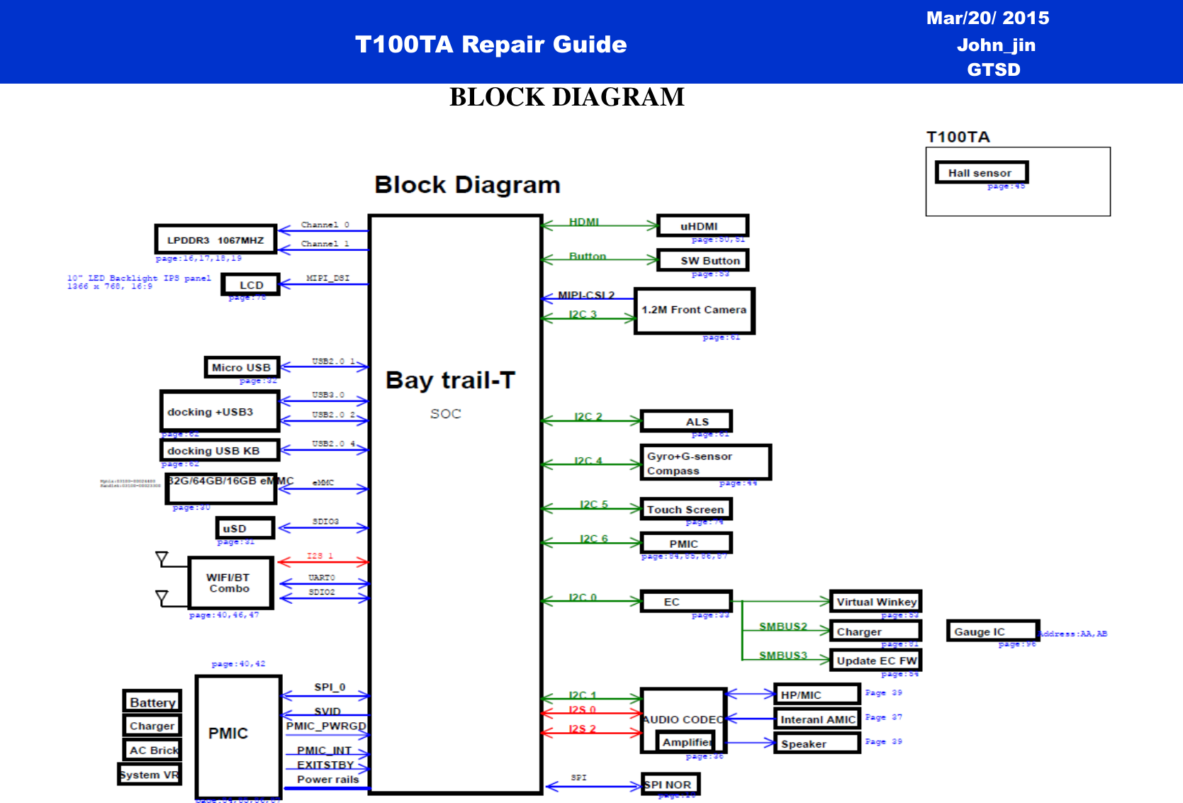 Page 1 of 6 - Asus T100TA - Repair Guide. Www.s-manuals.com. 20150320 Guide