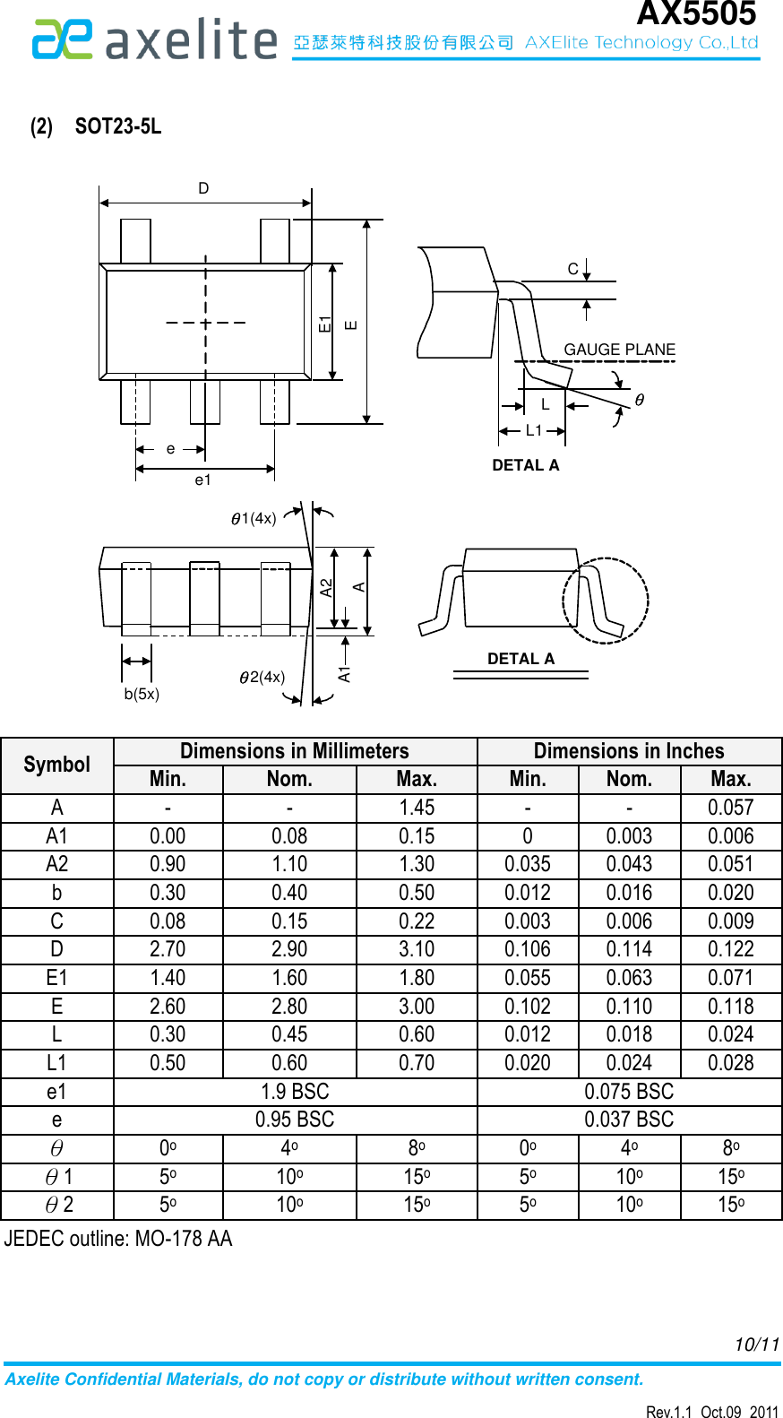 Page 10 of 12 - AX5505 - Datasheet. Www.s-manuals.com. R1.1 Axelite
