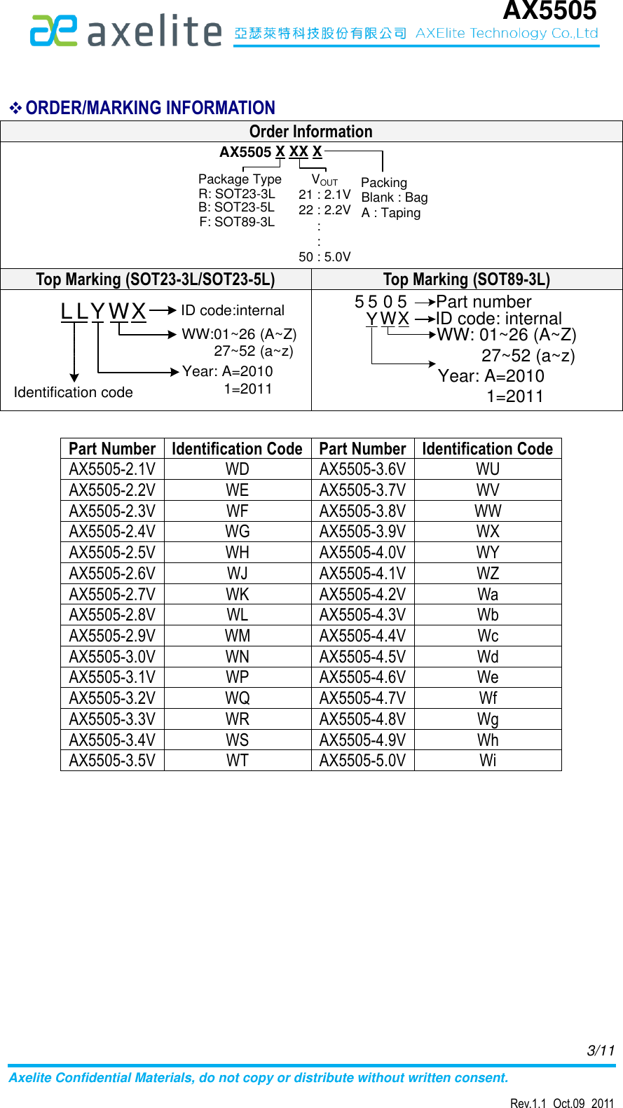 Page 3 of 12 - AX5505 - Datasheet. Www.s-manuals.com. R1.1 Axelite