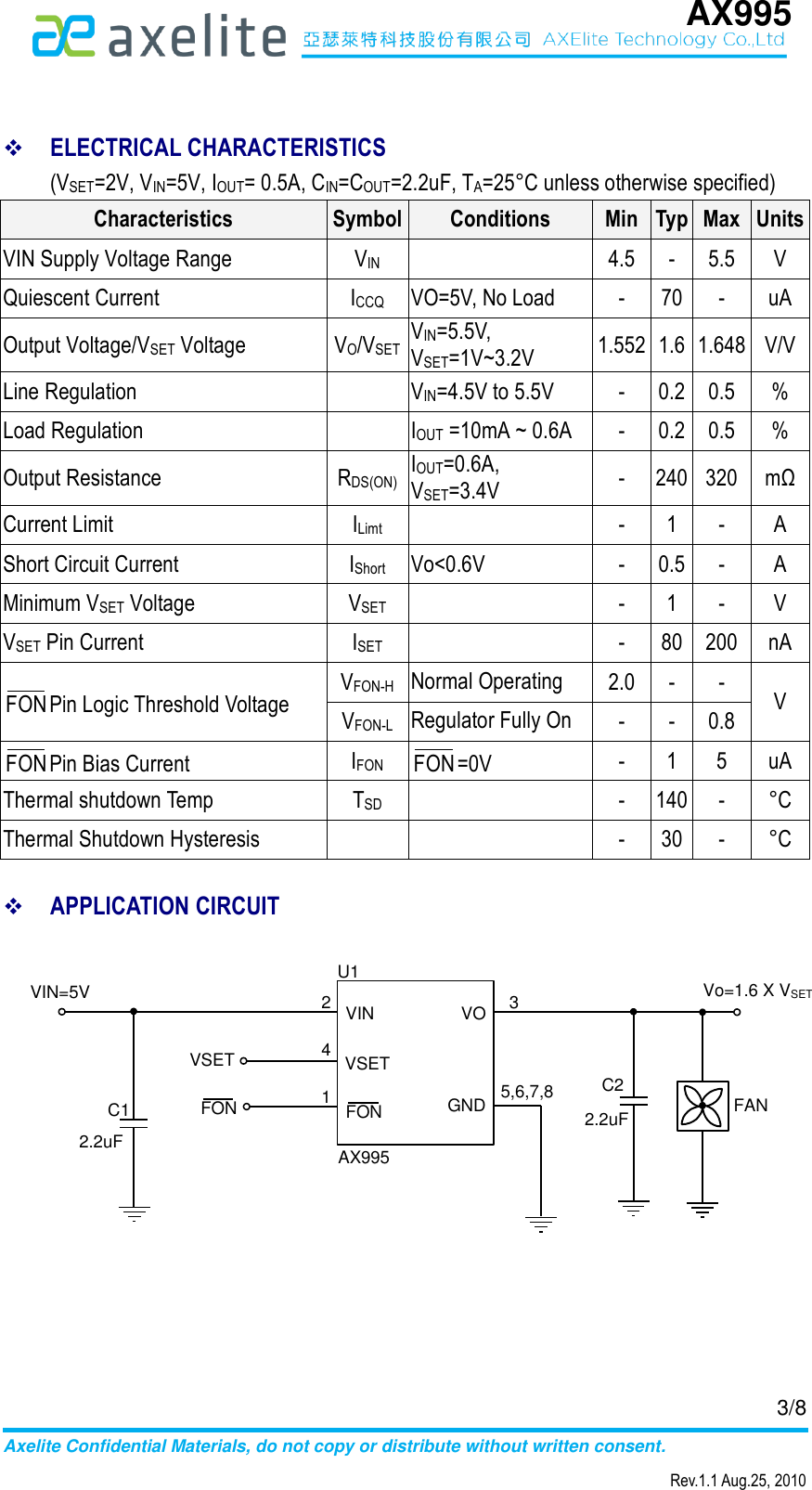 Page 3 of 9 - AX995 - Datasheet. Www.s-manuals.com. R1.1 Axelite