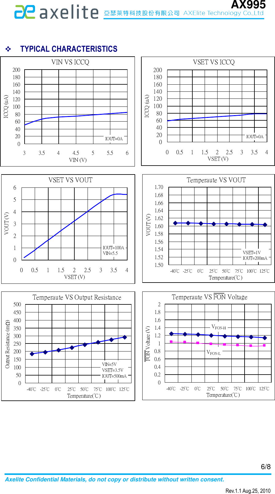 Page 6 of 9 - AX995 - Datasheet. Www.s-manuals.com. R1.1 Axelite