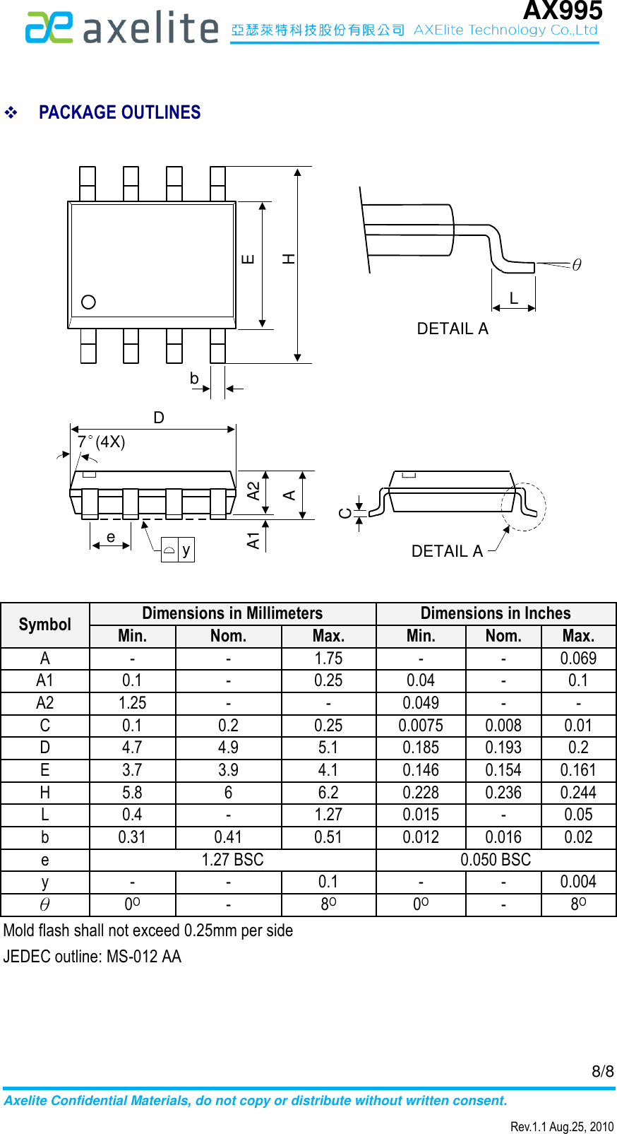 Page 8 of 9 - AX995 - Datasheet. Www.s-manuals.com. R1.1 Axelite