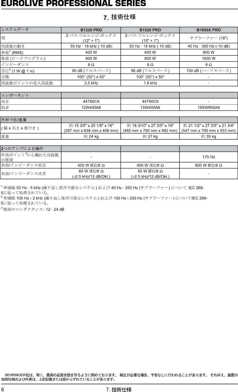 Page 6 of 6 - DATA-MANSHRT_EUROLIVE_PROFESSIONAL_JPN_Rev_A.p65 Behringer B1800X User Manual (Japanese) P0104 M Ja