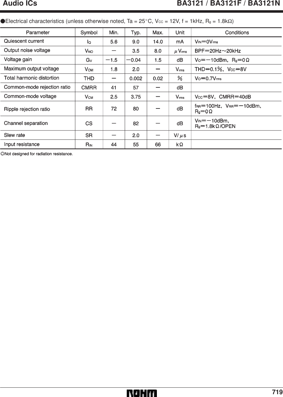 Page 3 of 10 - BA3121, BA3121F, BA3121N - Datasheet. Www.s-manuals.com. Rohm