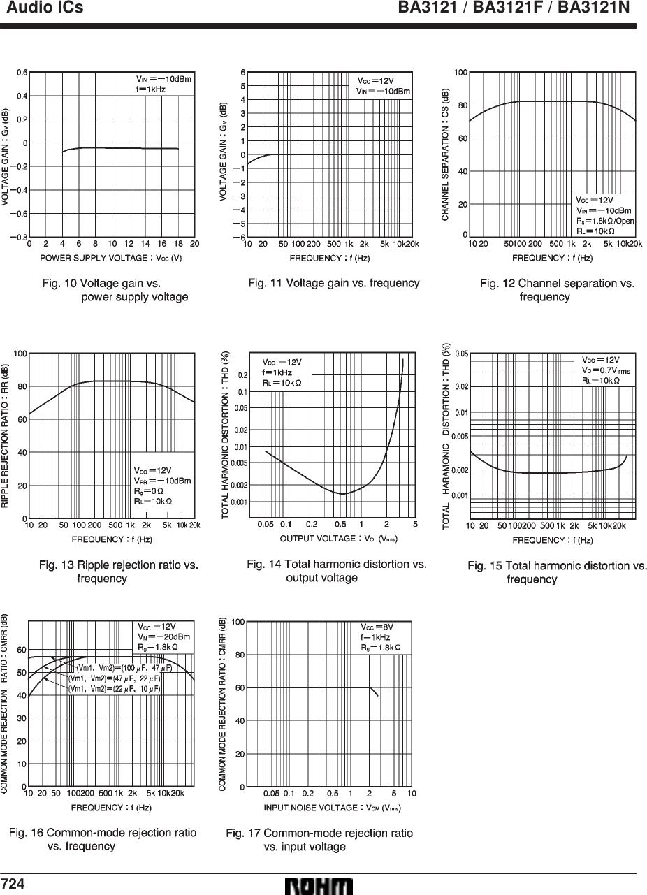 Page 8 of 10 - BA3121, BA3121F, BA3121N - Datasheet. Www.s-manuals.com. Rohm