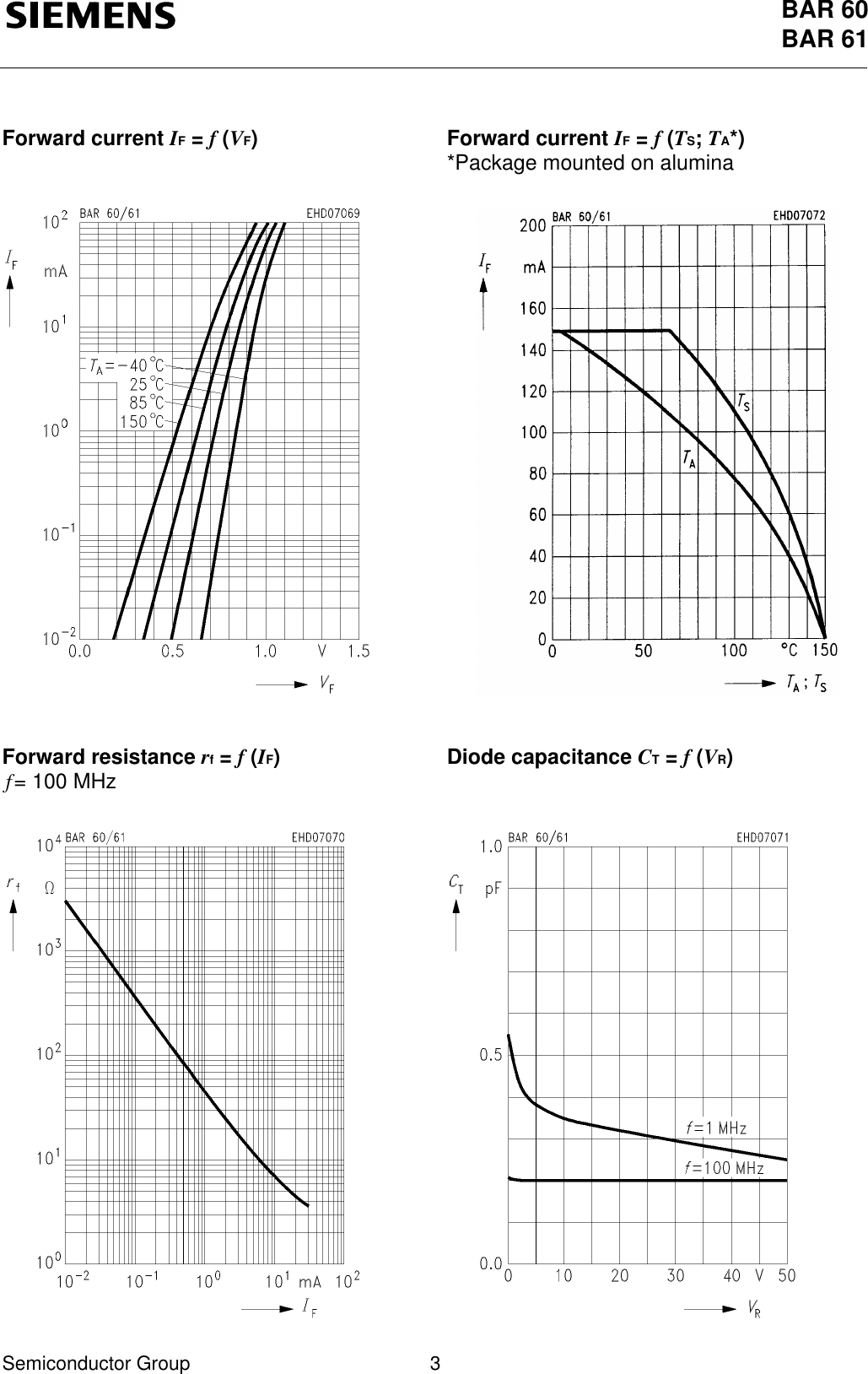 Page 3 of 5 - BAR60, BAR61 - Datasheet. Www.s-manuals.com. Siemens