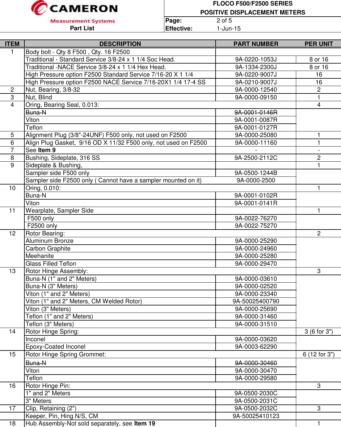 Page 2 of 5 - Floco Products Parts Listx Barton-floco-products-parts-list