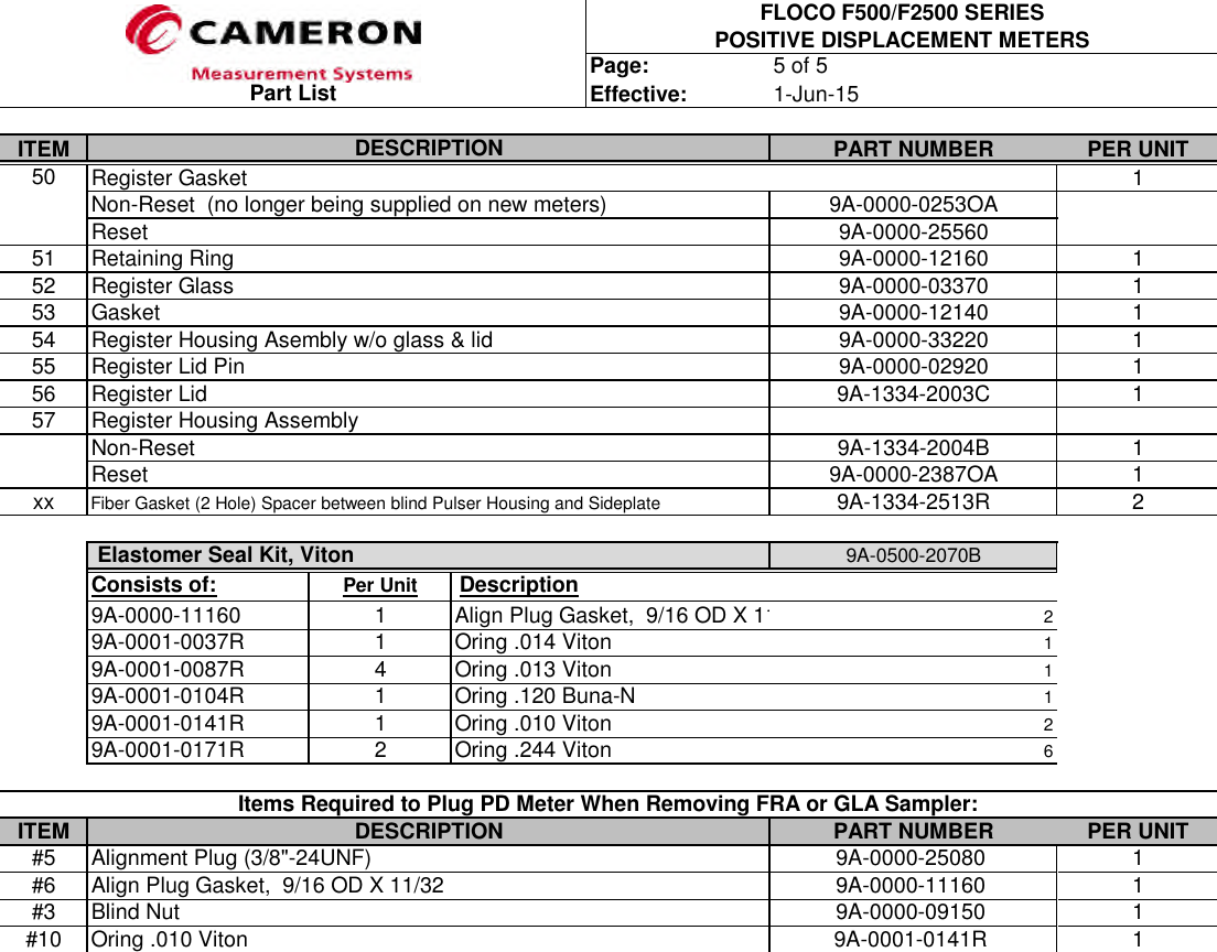 Page 5 of 5 - Floco Products Parts Listx Barton-floco-products-parts-list