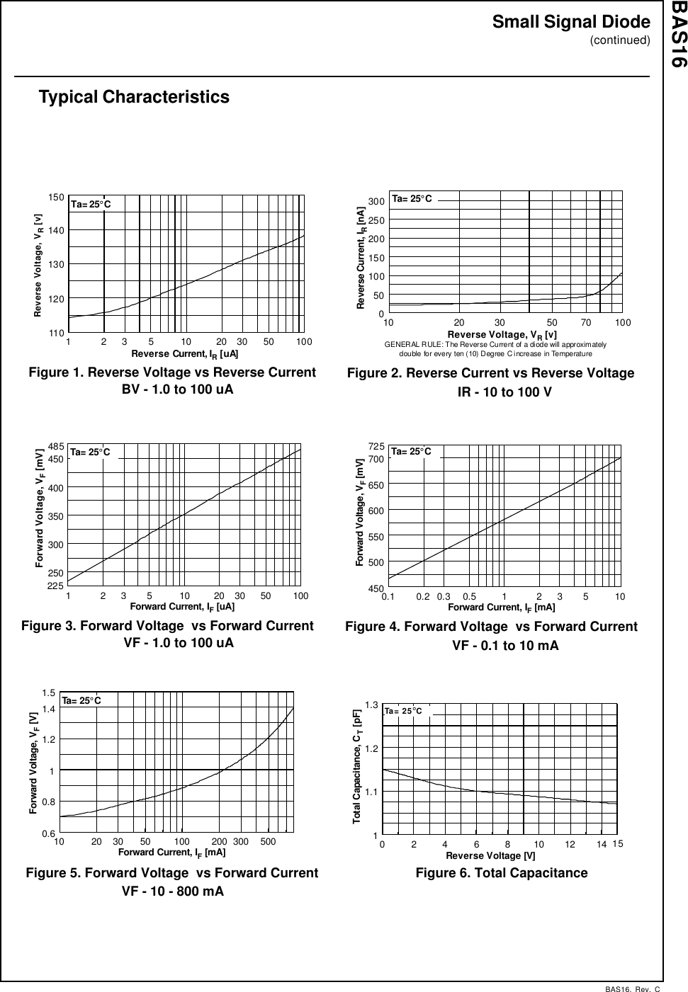 Page 2 of 5 - BAS16 - Datasheet. Www.s-manuals.com. Fairchild