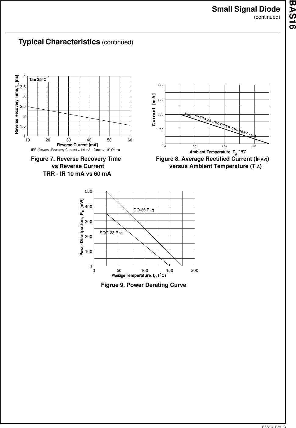 Page 3 of 5 - BAS16 - Datasheet. Www.s-manuals.com. Fairchild