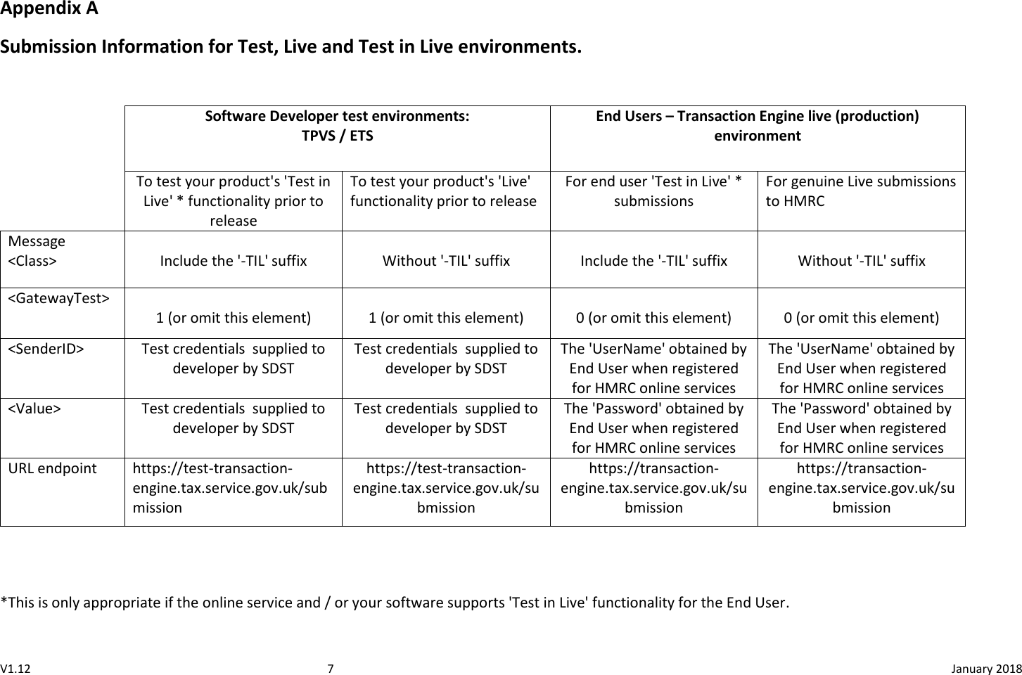 Page 7 of 7 - Basic Guide For Software Developers