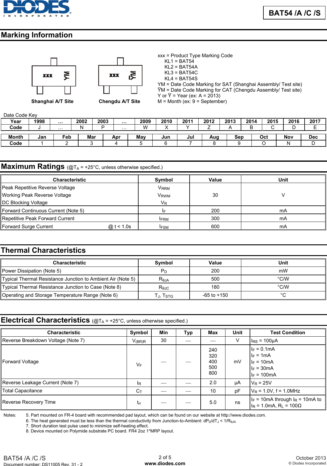 Page 2 of 6 - BAT54, BAT54A, BAT54C, BAT54S - Datasheet. Www.s-manuals.com. Bat54 Series R31-2 Diodes