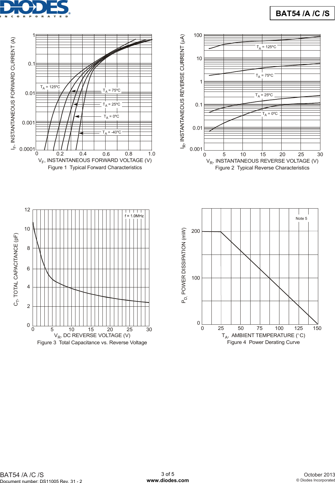 Page 3 of 6 - BAT54, BAT54A, BAT54C, BAT54S - Datasheet. Www.s-manuals.com. Bat54 Series R31-2 Diodes