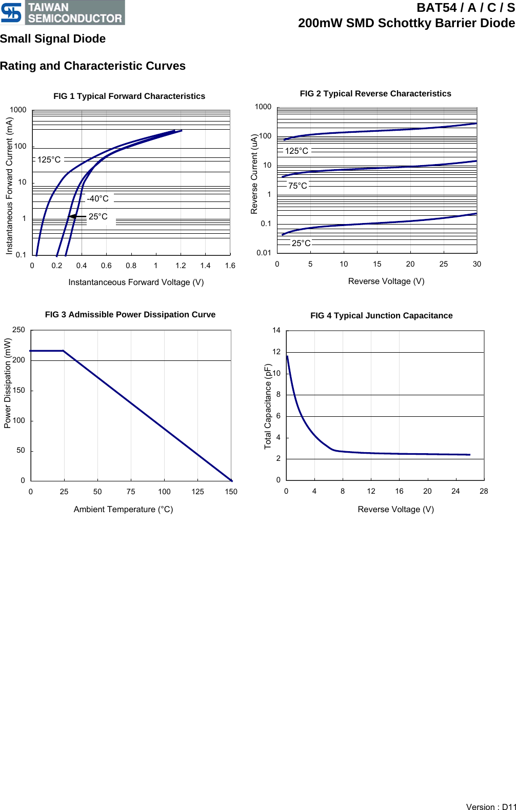 Page 3 of 4 - BAT54, BAT54A, BAT54C, BAT54S - Datasheet. Www.s-manuals.com. Bat54x Ts