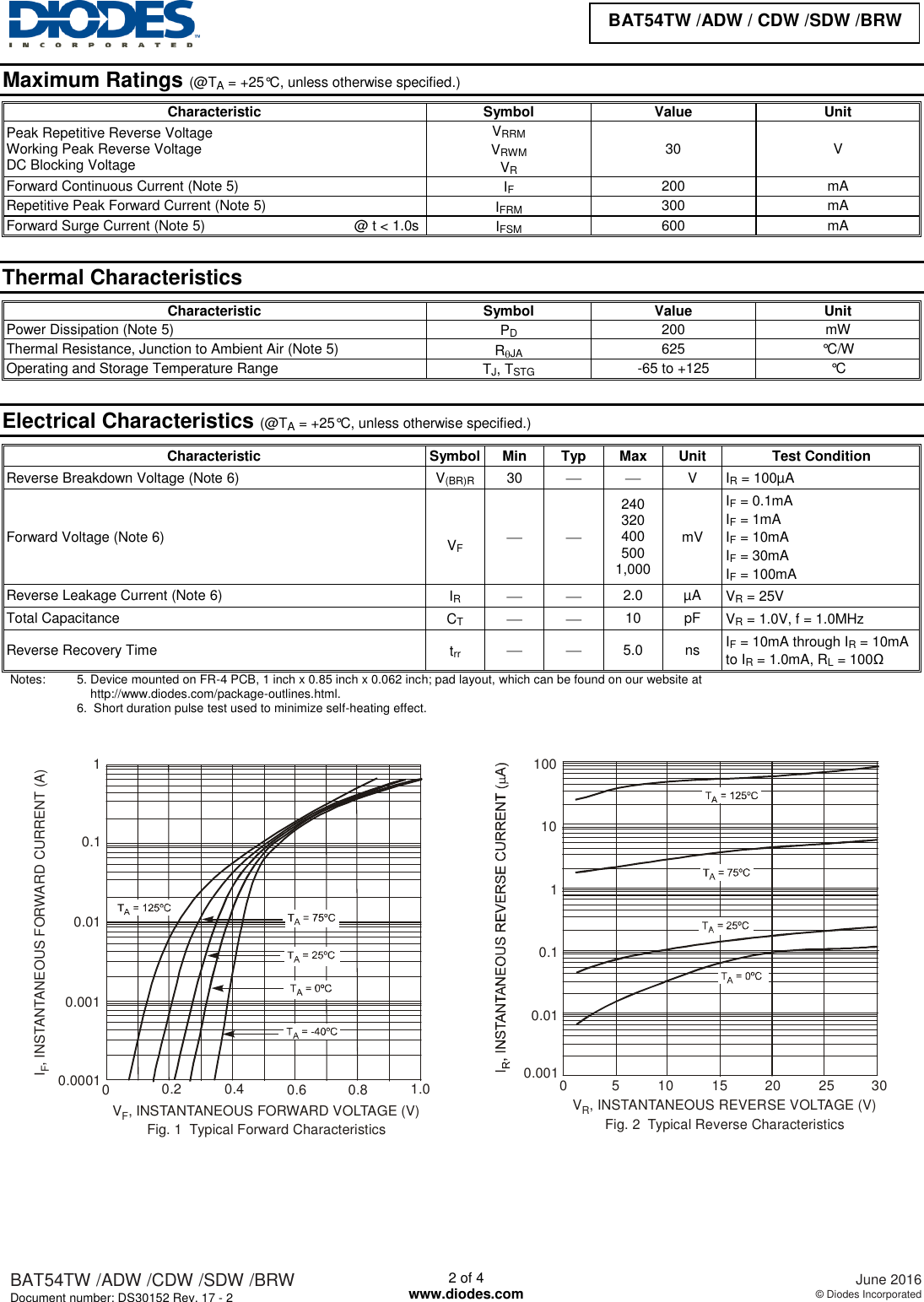 Page 2 of 5 - BAT54W Series - Datasheet. Www.s-manuals.com. Bat54xxw R17-2 Diodes