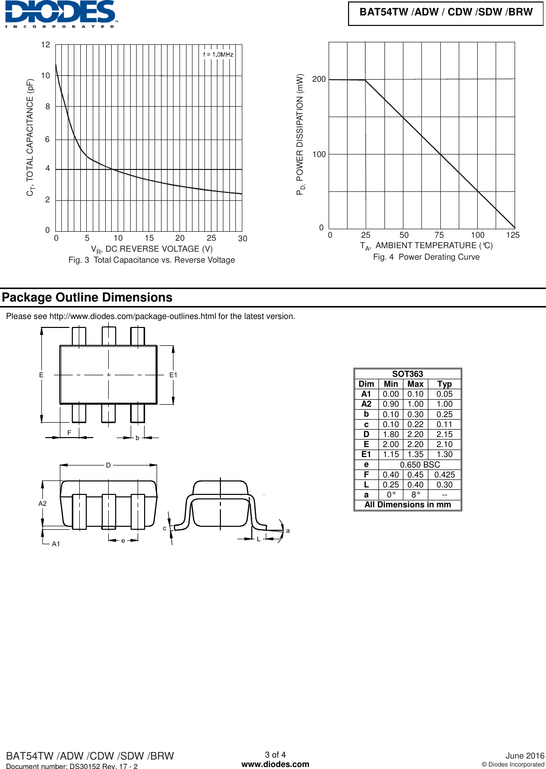 Page 3 of 5 - BAT54W Series - Datasheet. Www.s-manuals.com. Bat54xxw R17-2 Diodes