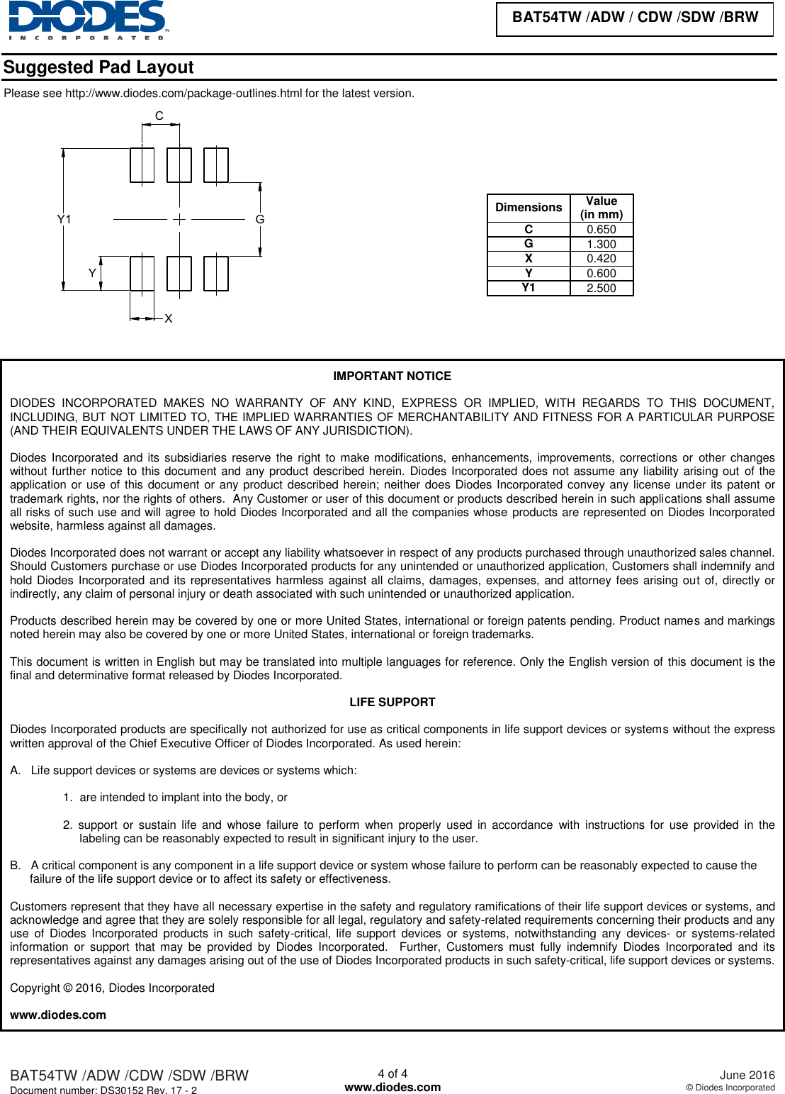 Page 4 of 5 - BAT54W Series - Datasheet. Www.s-manuals.com. Bat54xxw R17-2 Diodes