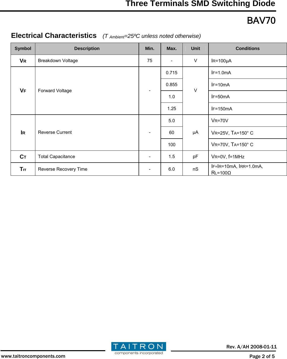 Page 2 of 6 - BAV70 - Datasheet. Www.s-manuals.com. Taitron