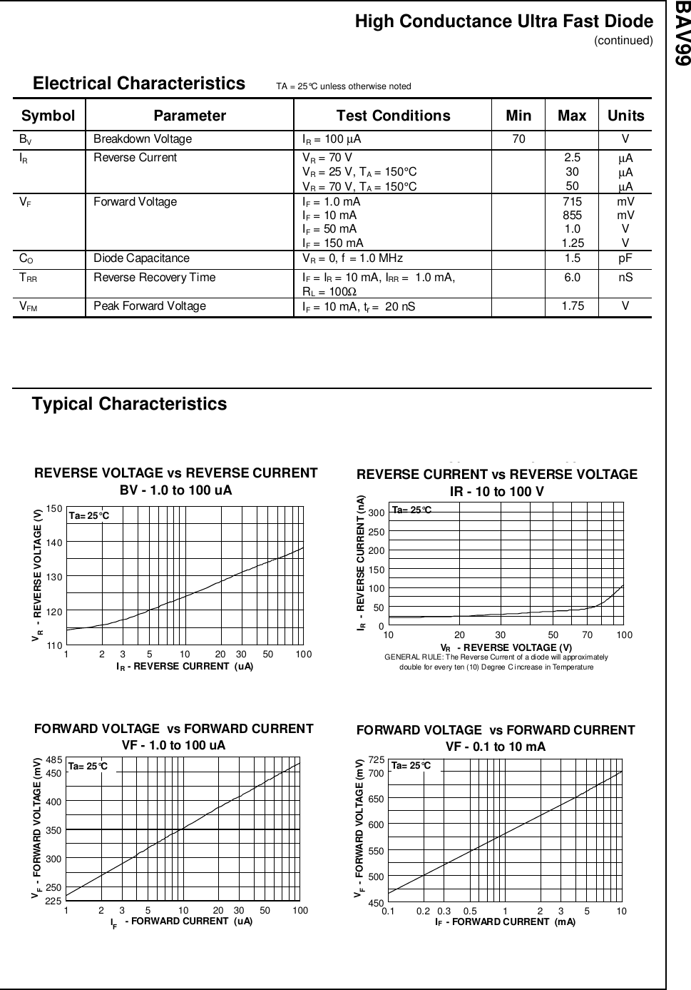 Page 2 of 4 - BAV99 - Datasheet. Www.s-manuals.com. National
