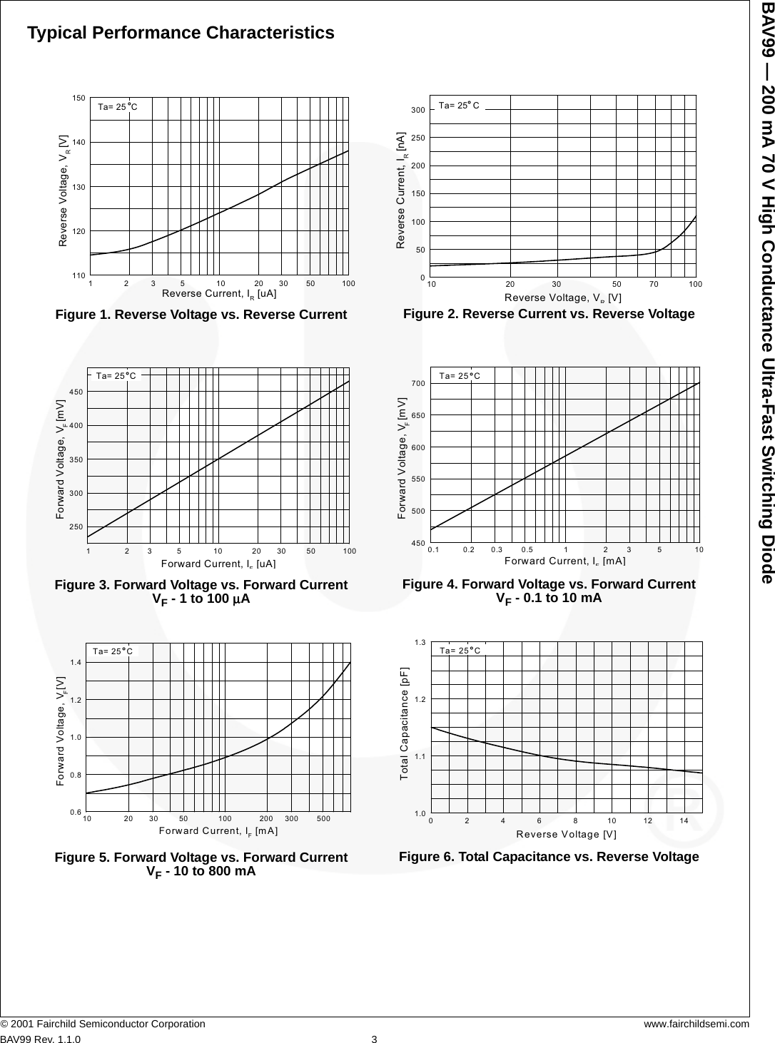 Page 3 of 7 - BAV99 - Datasheet. Www.s-manuals.com. R1.1.0 Fairchild