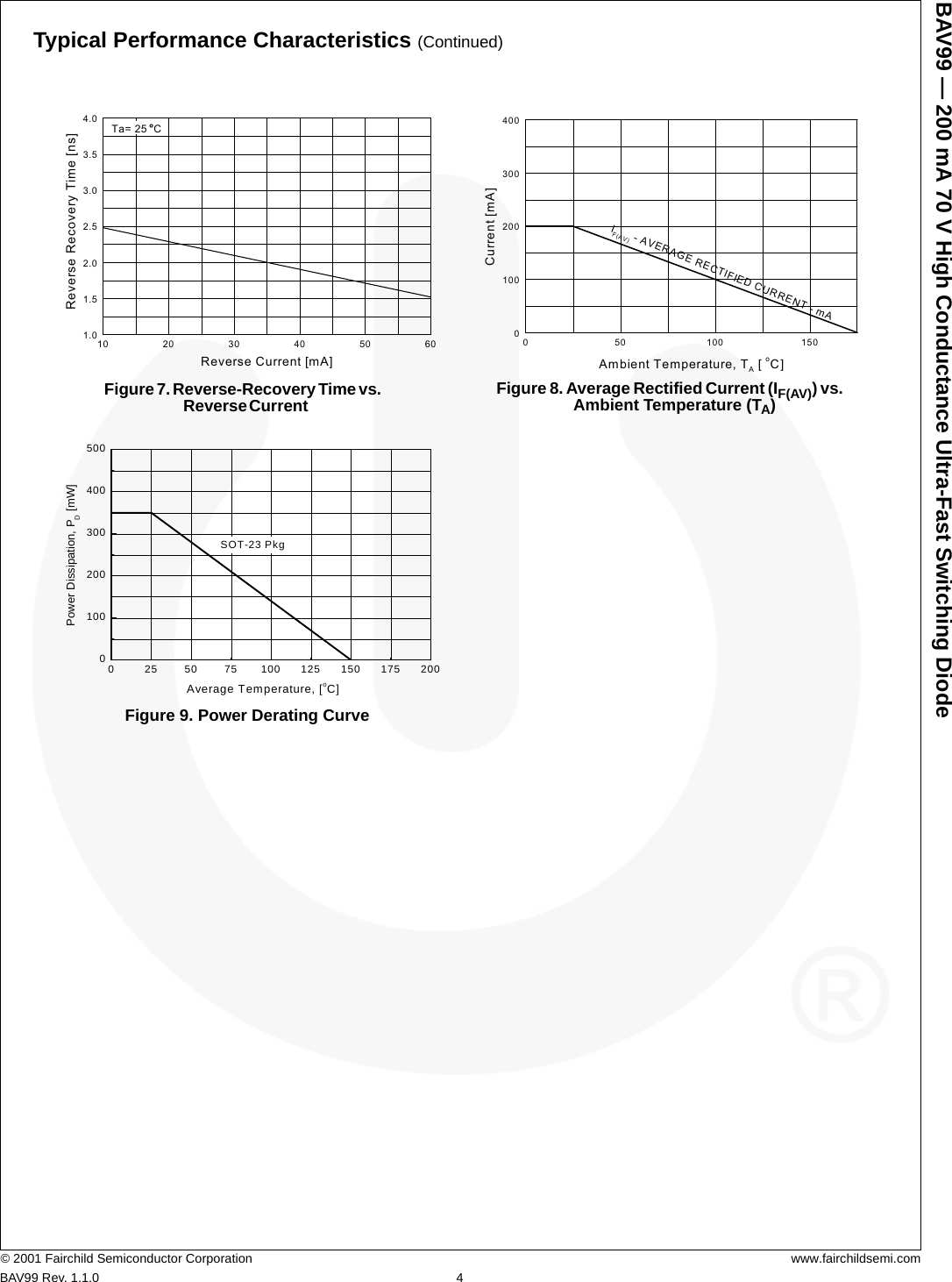 Page 4 of 7 - BAV99 - Datasheet. Www.s-manuals.com. R1.1.0 Fairchild