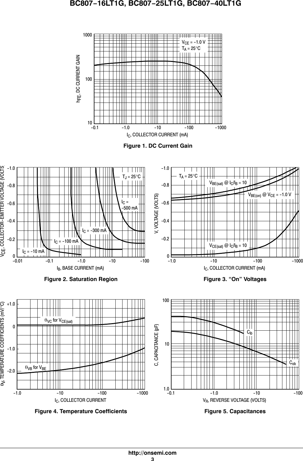 Page 3 of 5 - BC807-16LT1G, BC807-25LT1G, BC807-40LT1G - Datasheet. Www.s-manuals.com. On