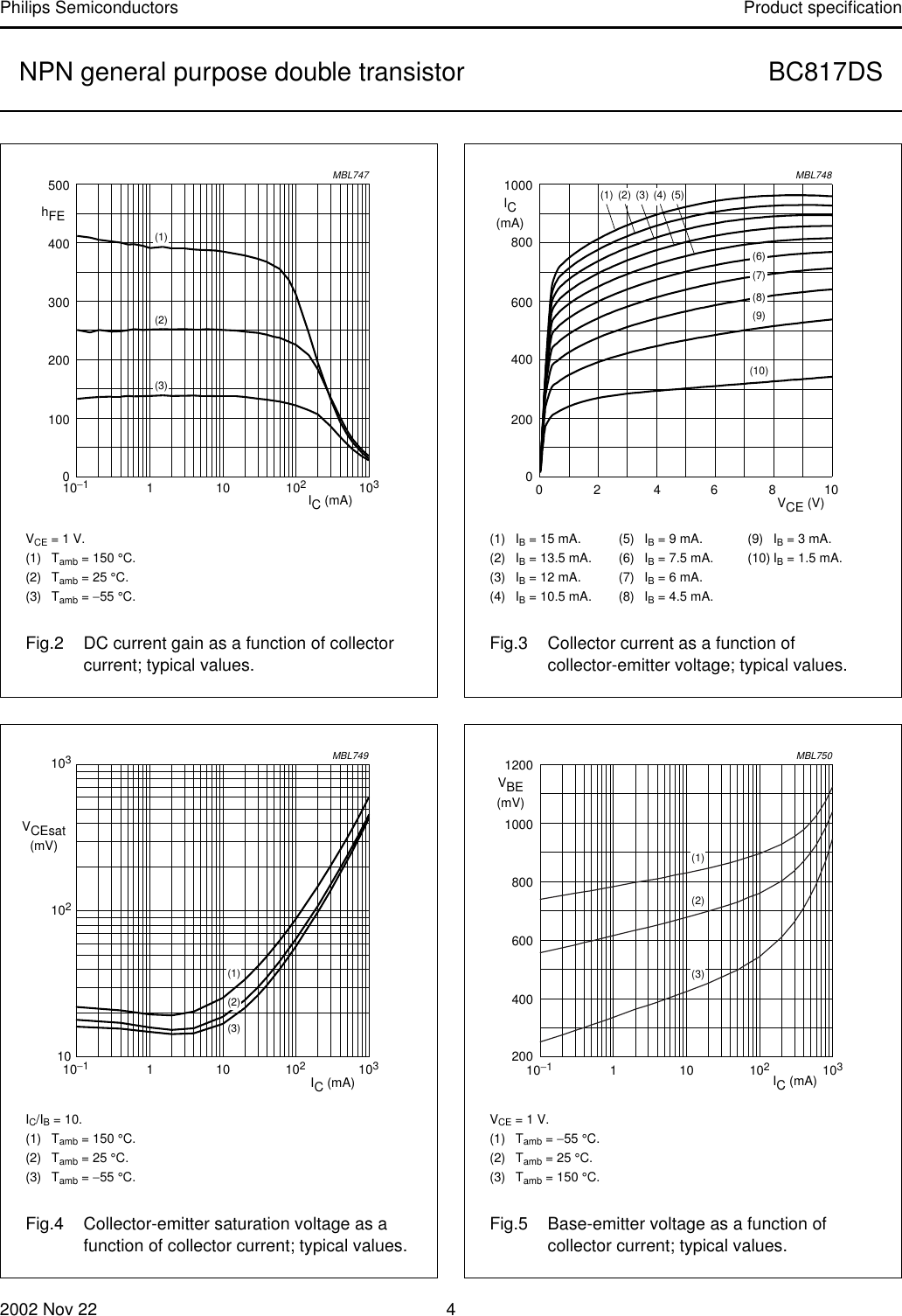 Page 4 of 8 - BC817DS NPN General Purpose Double Transistor Philips