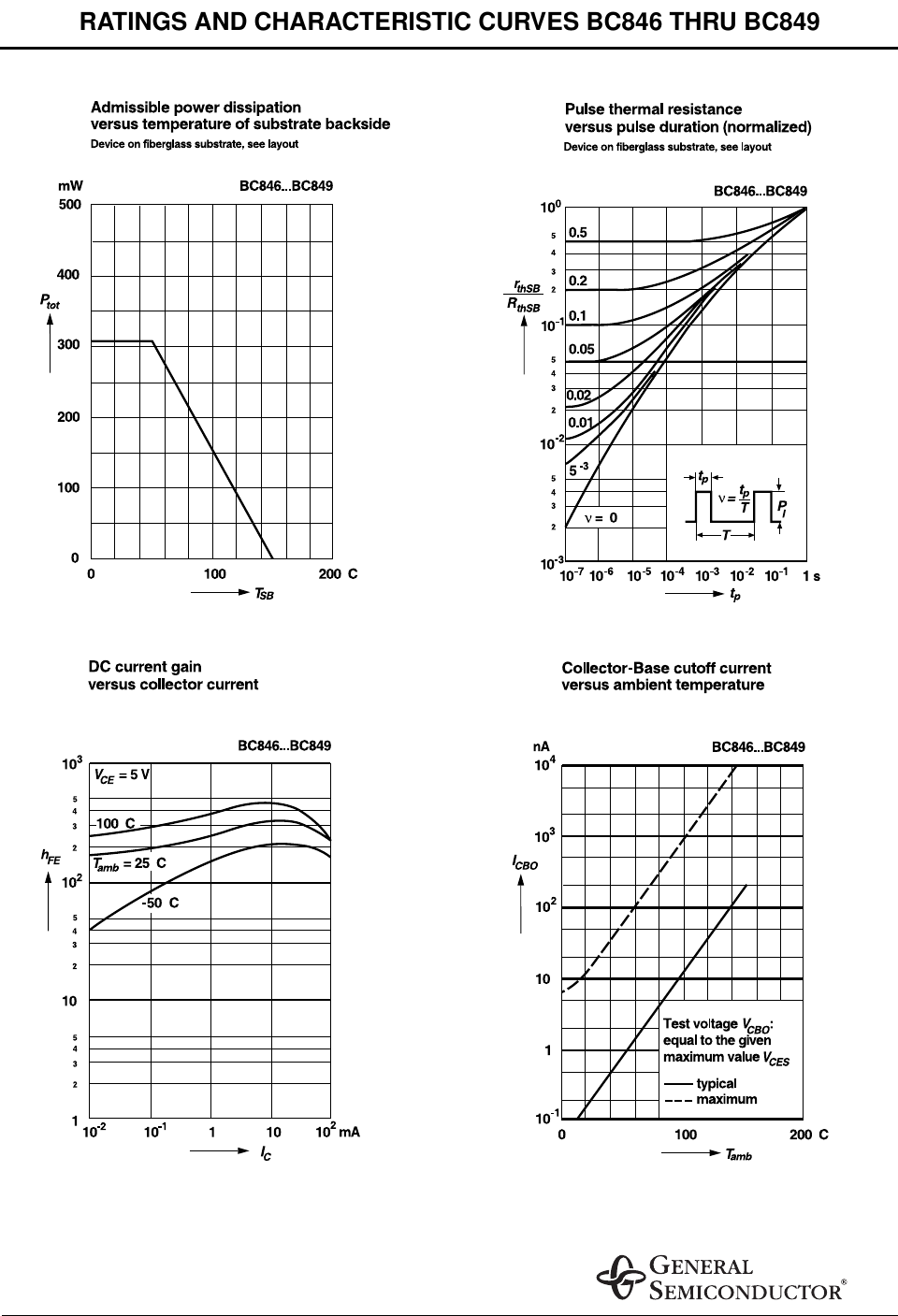 Page 4 of 7 - BC846, BC847, BC848, BC849 - Datasheet. Www.s-manuals.com. Bc846-bc849 General