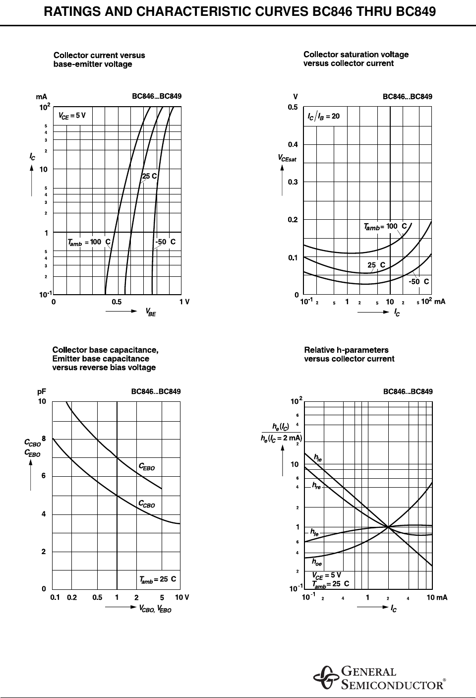 Page 5 of 7 - BC846, BC847, BC848, BC849 - Datasheet. Www.s-manuals.com. Bc846-bc849 General