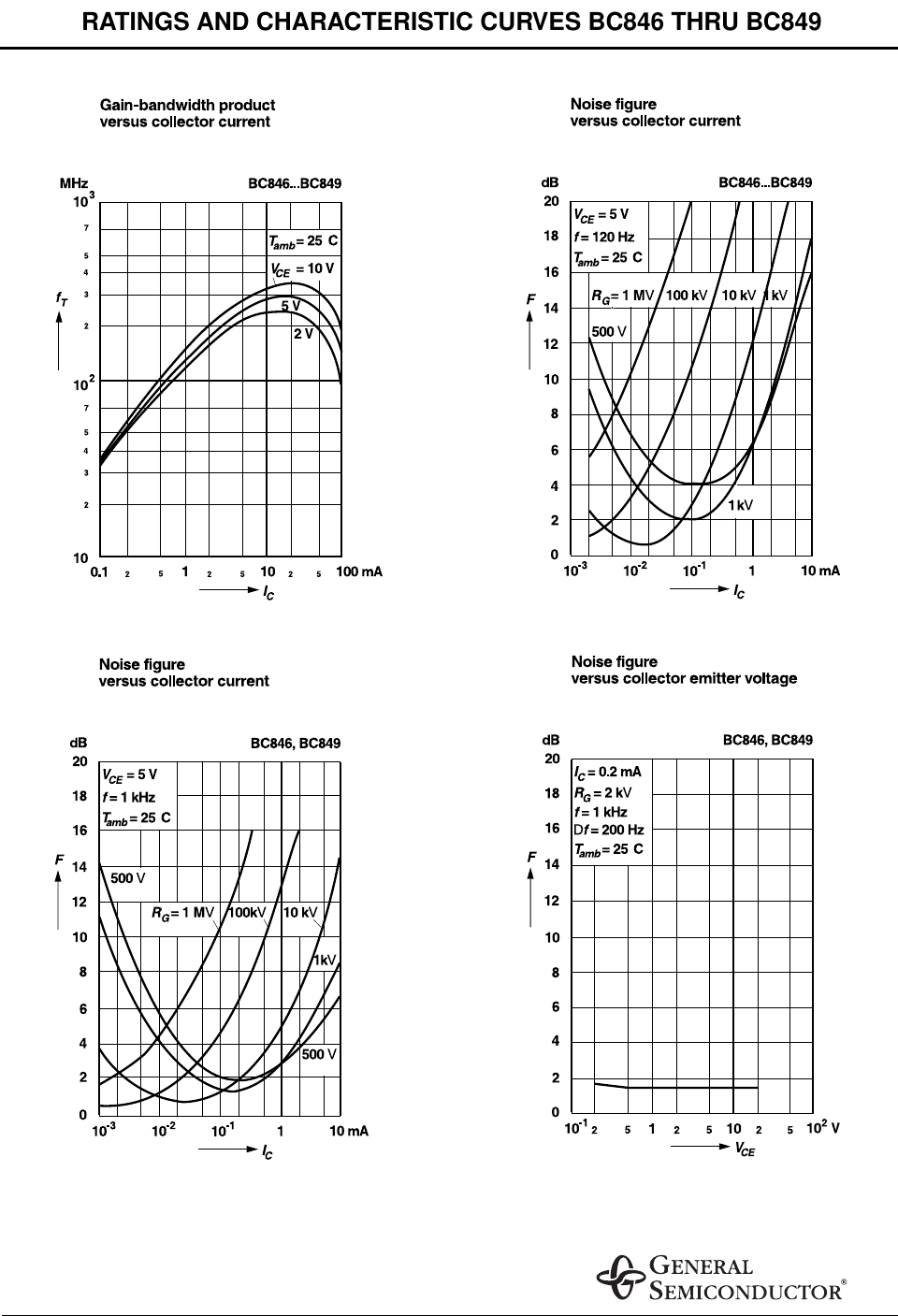 Page 6 of 7 - BC846, BC847, BC848, BC849 - Datasheet. Www.s-manuals.com. Bc846-bc849 General