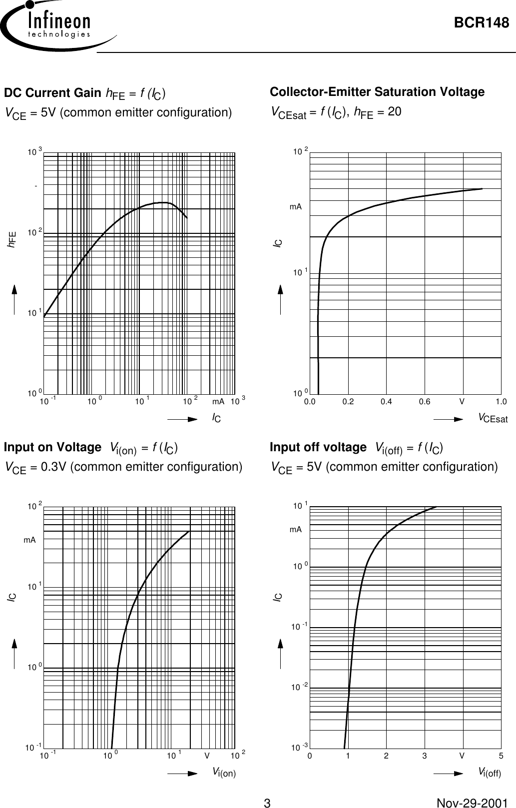 Page 3 of 5 - BCR148 - Datasheet. Www.s-manuals.com. Infineon