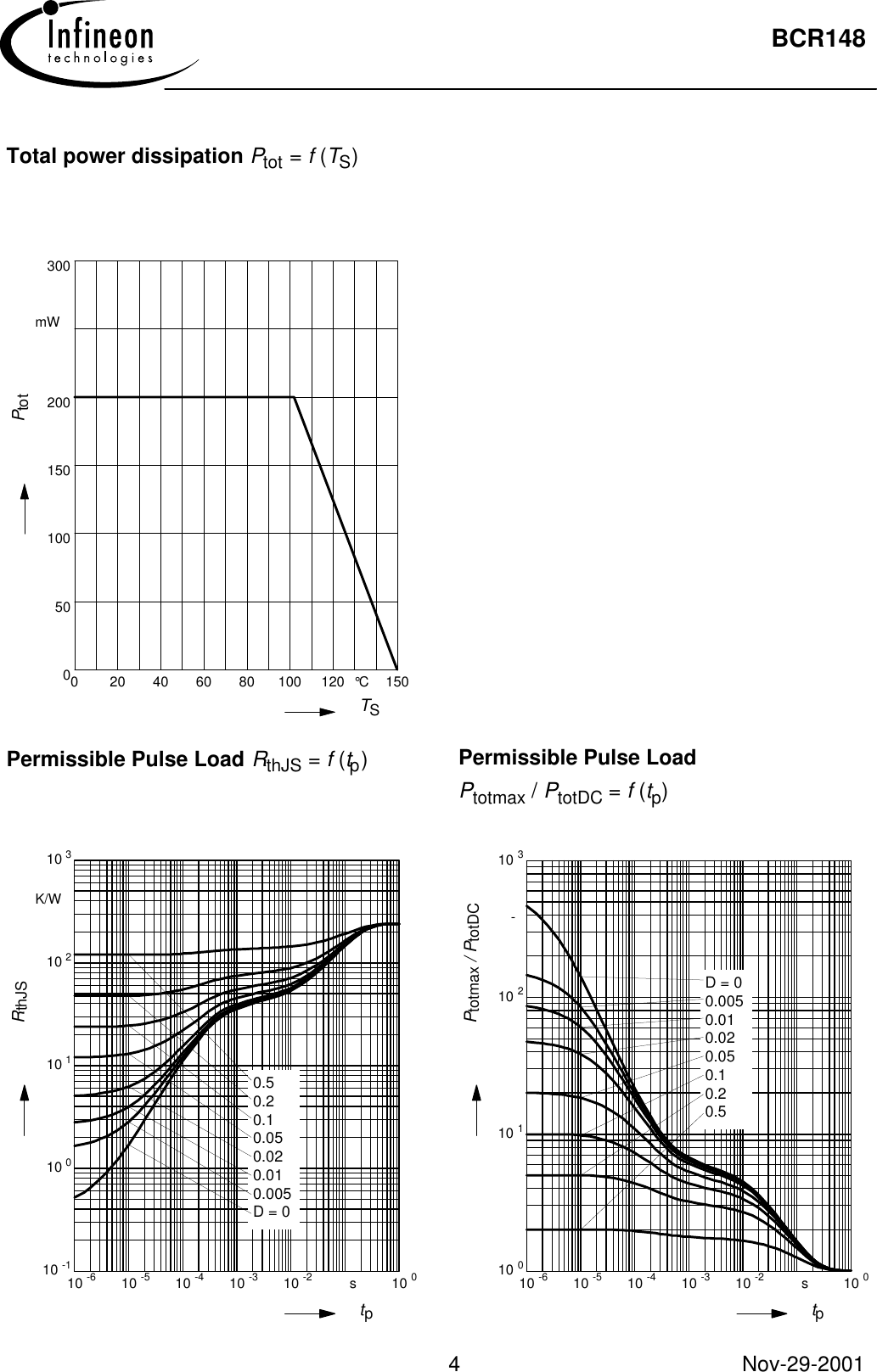 Page 4 of 5 - BCR148 - Datasheet. Www.s-manuals.com. Infineon