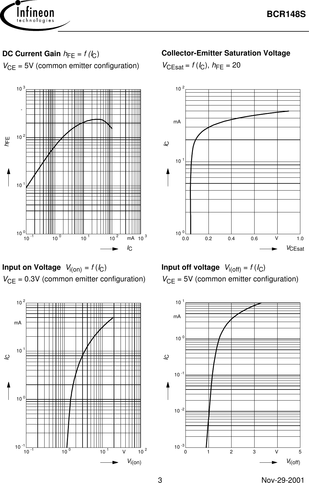 Page 3 of 5 - BCR148S - Datasheet. Www.s-manuals.com. Infineon