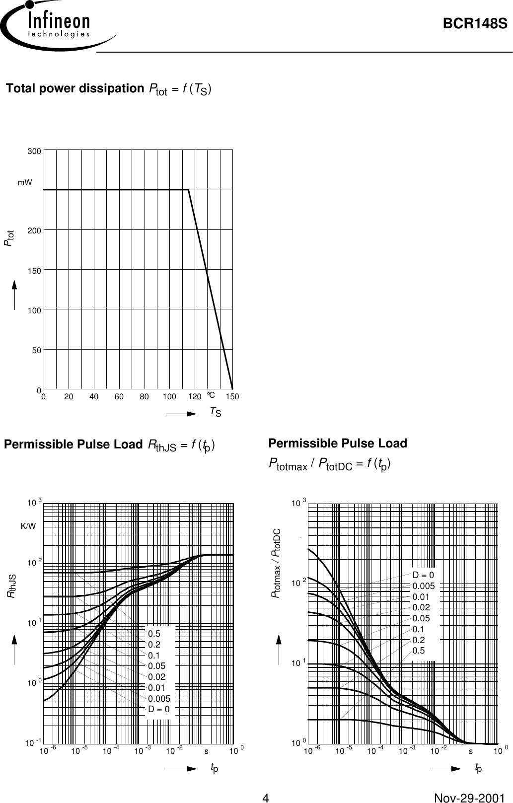 Page 4 of 5 - BCR148S - Datasheet. Www.s-manuals.com. Infineon