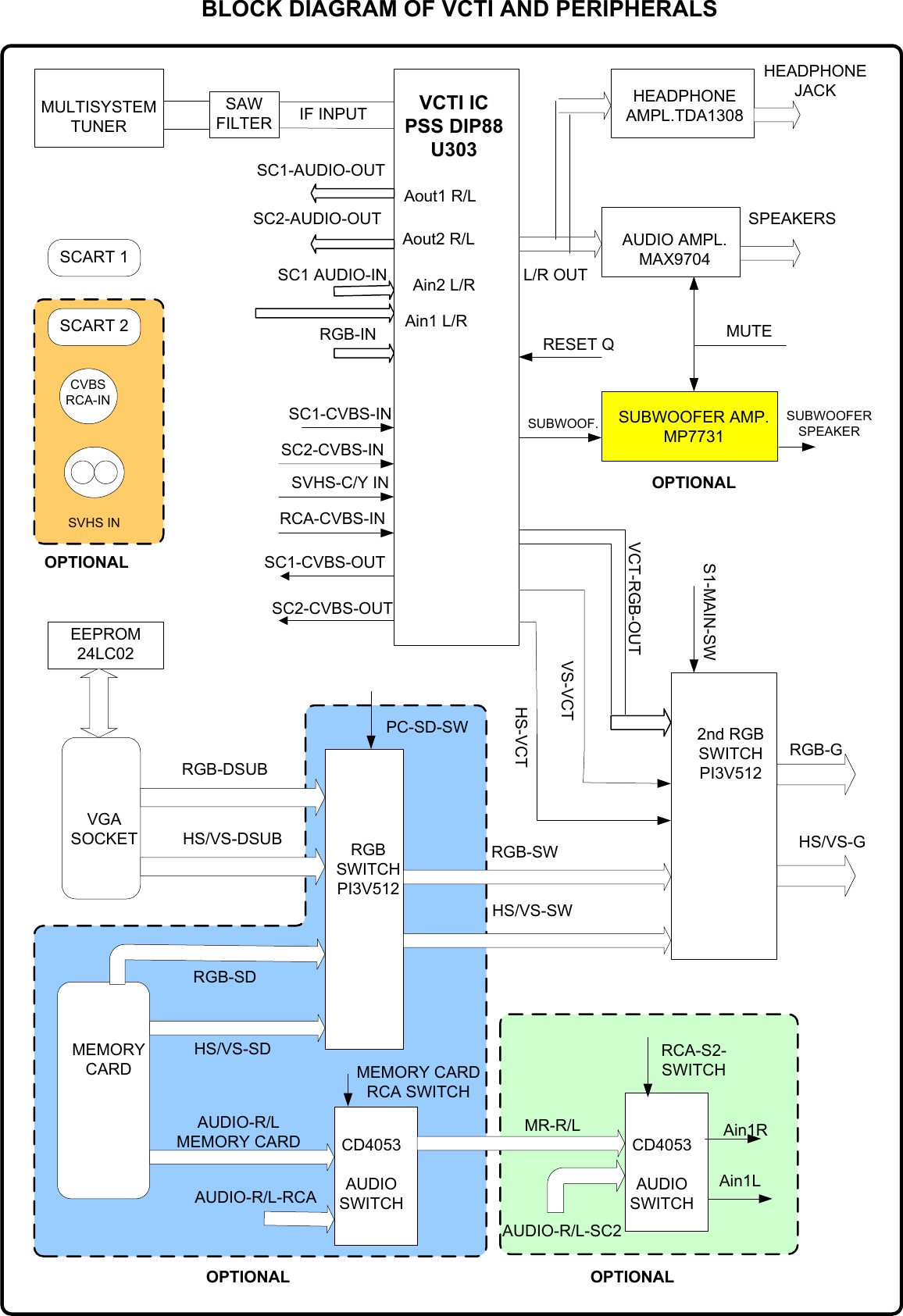 Beko Chassis Lc Service Manual Www S Manuals Com Manual