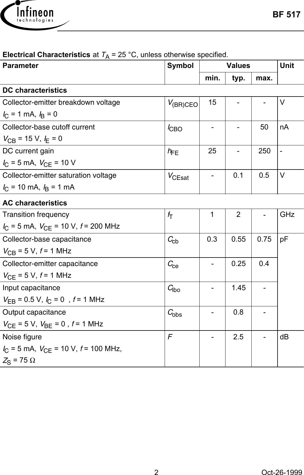 Page 2 of 5 - BF517 - Datasheet. Www.s-manuals.com. Infineon